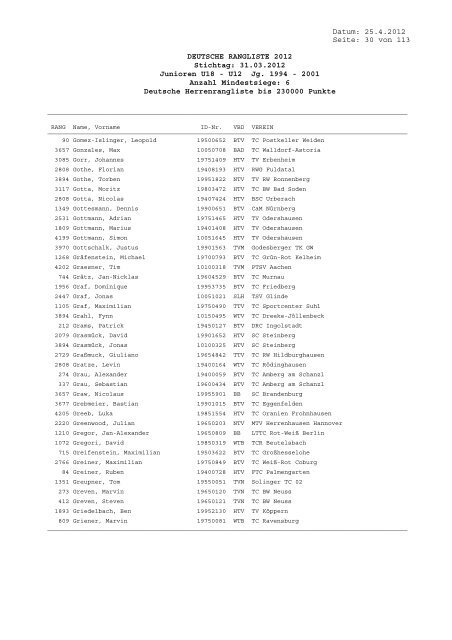 Deutsche Rangliste - TC Bad Homburg