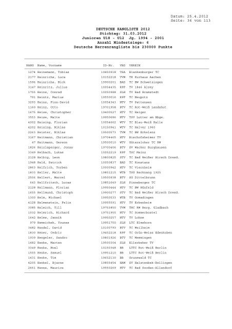 Deutsche Rangliste - TC Bad Homburg