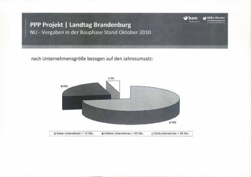 Landtag Brandenburg P-AW 5/15 Protokoll