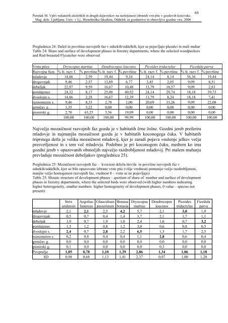 polno besedilo - Digitalna knjižnica BF - Univerza v Ljubljani