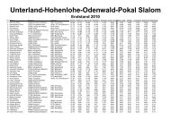 Unterland-Hohenlohe-Odenwald-Pokal Slalom Endstand 2010