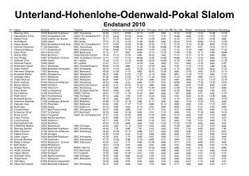 Unterland-Hohenlohe-Odenwald-Pokal Slalom Endstand 2010