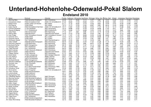 Unterland-Hohenlohe-Odenwald-Pokal Slalom Endstand 2010