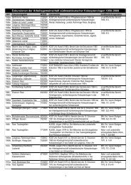 Exkursionsverzeichnis 1958-2009 (PDF)