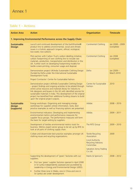 SUSTAINABLE CLOTHING ACTION PLAN - Defra