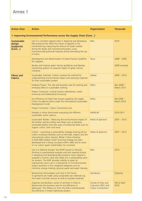 SUSTAINABLE CLOTHING ACTION PLAN - Defra