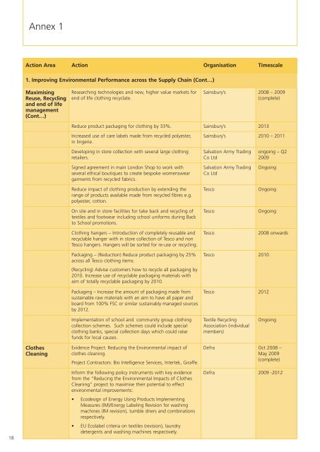 SUSTAINABLE CLOTHING ACTION PLAN - Defra