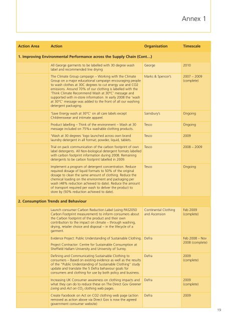 SUSTAINABLE CLOTHING ACTION PLAN - Defra