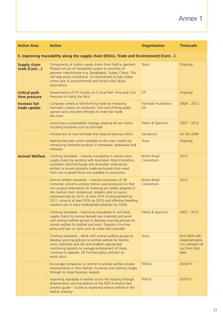 SUSTAINABLE CLOTHING ACTION PLAN - Defra