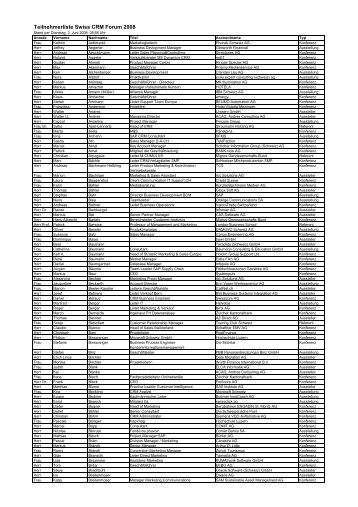 Teilnehmerliste SCF 2008 - Swiss CRM Forum