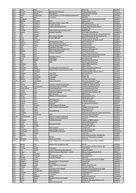 Teilnehmerliste SCF 2008 - Swiss CRM Forum