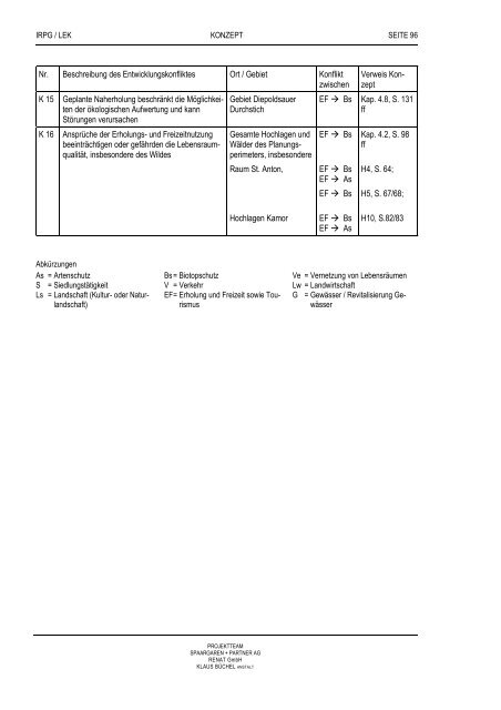 Landschaftsentwicklungskonzept Rheintal (LEK) - myrheintal.ch