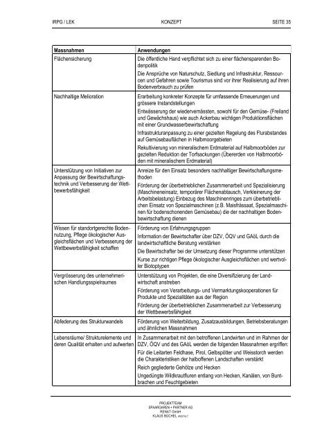 Landschaftsentwicklungskonzept Rheintal (LEK) - myrheintal.ch