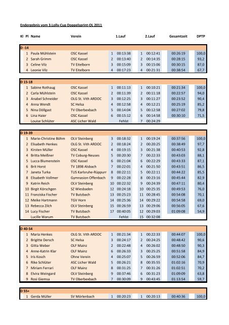 Endergebnis vom 3.Lolly-Cup Doppelsprint-OL 2011 Kl Pl Name ...