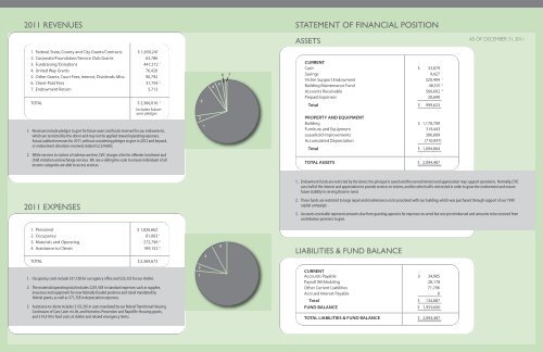 2011 Annual Report - Community Violence Intervention Center