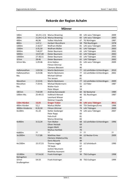 Rekorde der Region Achalm - Leichtathletik im Kreis Esslingen