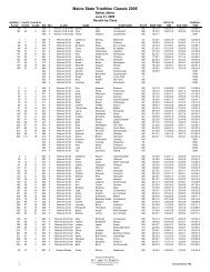 Results by Class - All Sports Events