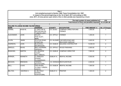 Quarter 2 2011 - Part 1 - Download in PDF