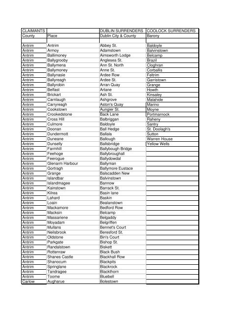 CLAIMANTS DUBLIN SURRENDERS COOLOCK SURRENDERS ...