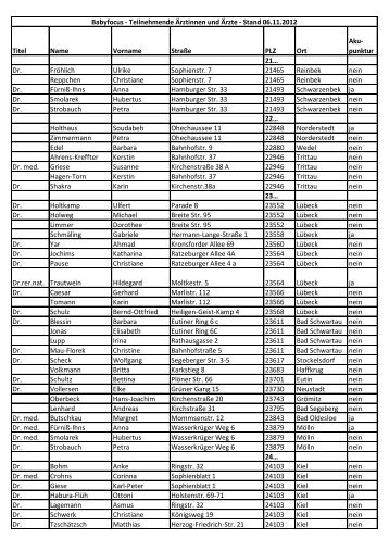 Babyfocus - Teilnehmende Ärztinnen und Ärzte - Stand 06.11.2012 ...
