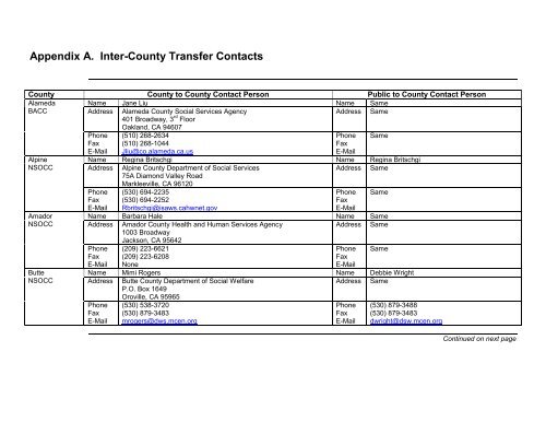 99-111 Appendix A Inter-County Transfer Contacts