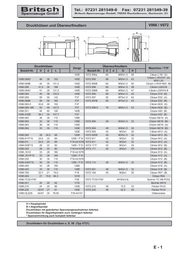 Druckhülsen und Überwurfmuttern - Britsch Spannzeuge GmbH
