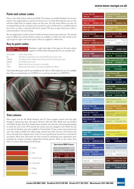 Mgb Colours Chart