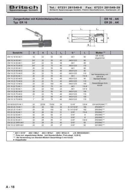 Katalog Online - Britsch Spannzeuge GmbH