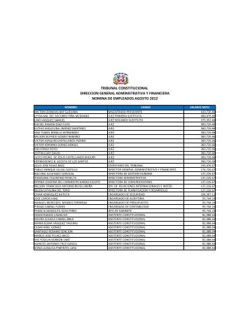 Nomina de empleados agosto 2012