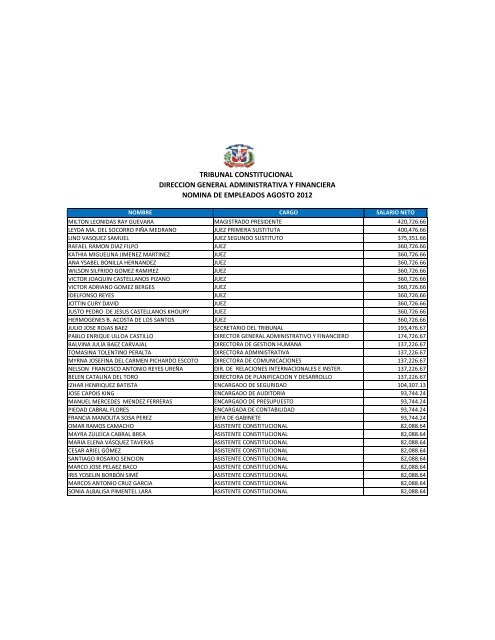 Nomina de empleados agosto 2012