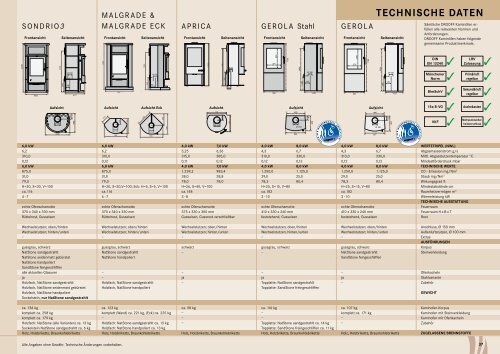 Katalog 2012 - Feuer und Design