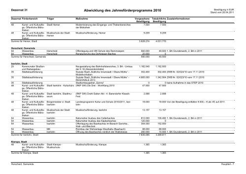 TOP 3 b - Vorlage 16/02/11www - Bezirksregierung Arnsberg