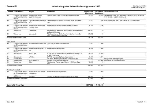 TOP 3 b - Vorlage 16/02/11www - Bezirksregierung Arnsberg