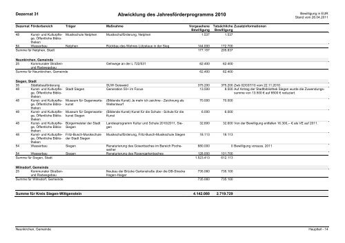 TOP 3 b - Vorlage 16/02/11www - Bezirksregierung Arnsberg