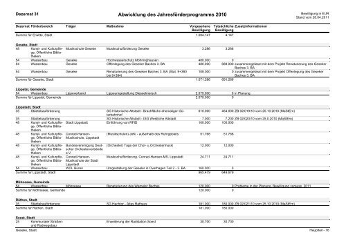 TOP 3 b - Vorlage 16/02/11www - Bezirksregierung Arnsberg