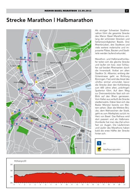 Manor Basel Marathon - IMG (Schweiz)