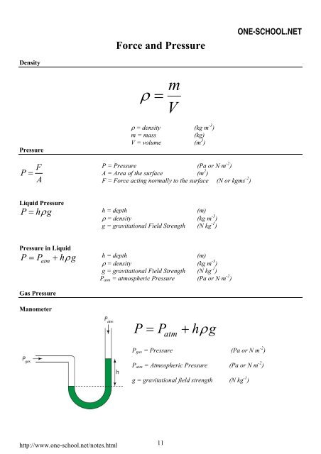 SPM-Physics-Formula-List-Form4