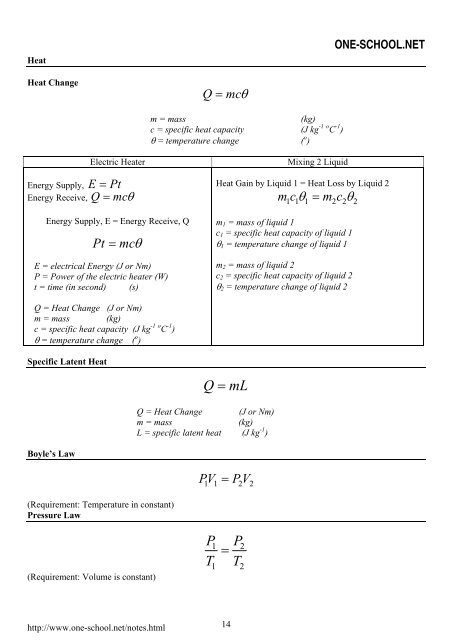 SPM-Physics-Formula-List-Form4