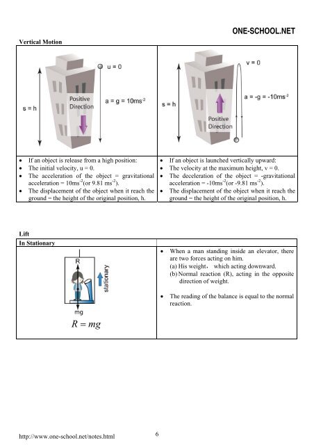 SPM-Physics-Formula-List-Form4