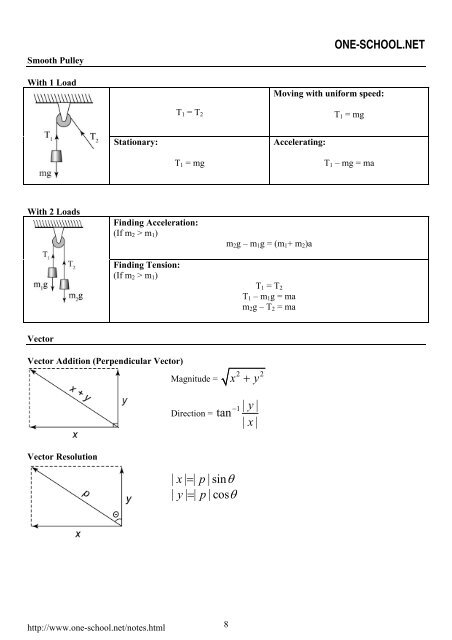 SPM-Physics-Formula-List-Form4
