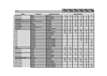 Träger der Ein-Euro-Jobs im Märkischen Kreis - Beispiel-Klagen