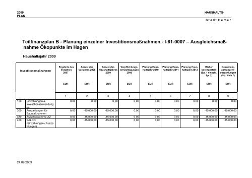 Teilfinanzplan B - Planung einzelner Investitionsmaßnahmen - Hemer