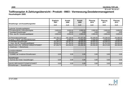 Teilfinanzplan B - Planung einzelner Investitionsmaßnahmen - Hemer