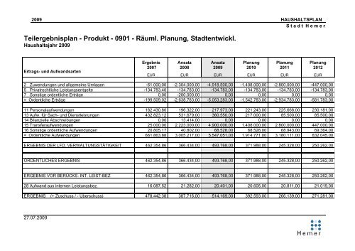 Teilfinanzplan B - Planung einzelner Investitionsmaßnahmen - Hemer