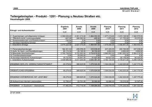 Teilfinanzplan B - Planung einzelner Investitionsmaßnahmen - Hemer