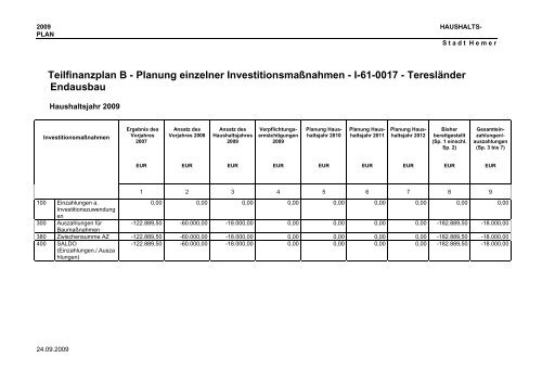 Teilfinanzplan B - Planung einzelner Investitionsmaßnahmen - Hemer