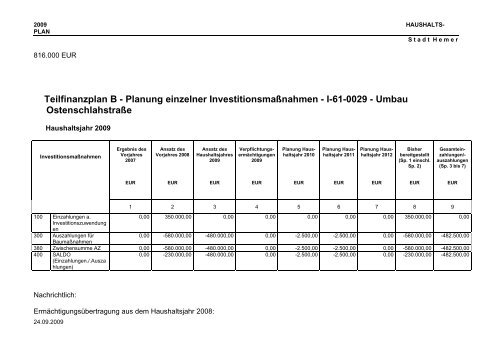 Teilfinanzplan B - Planung einzelner Investitionsmaßnahmen - Hemer