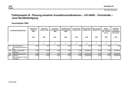 Teilfinanzplan B - Planung einzelner Investitionsmaßnahmen - Hemer