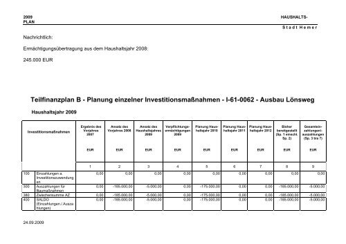 Teilfinanzplan B - Planung einzelner Investitionsmaßnahmen - Hemer