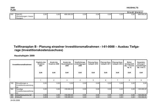 Teilfinanzplan B - Planung einzelner Investitionsmaßnahmen - Hemer